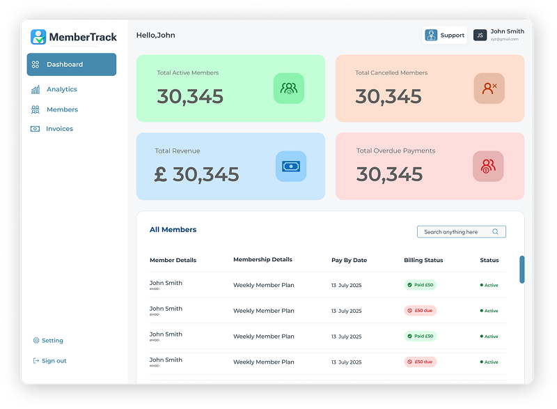 Laptop - Dashboard